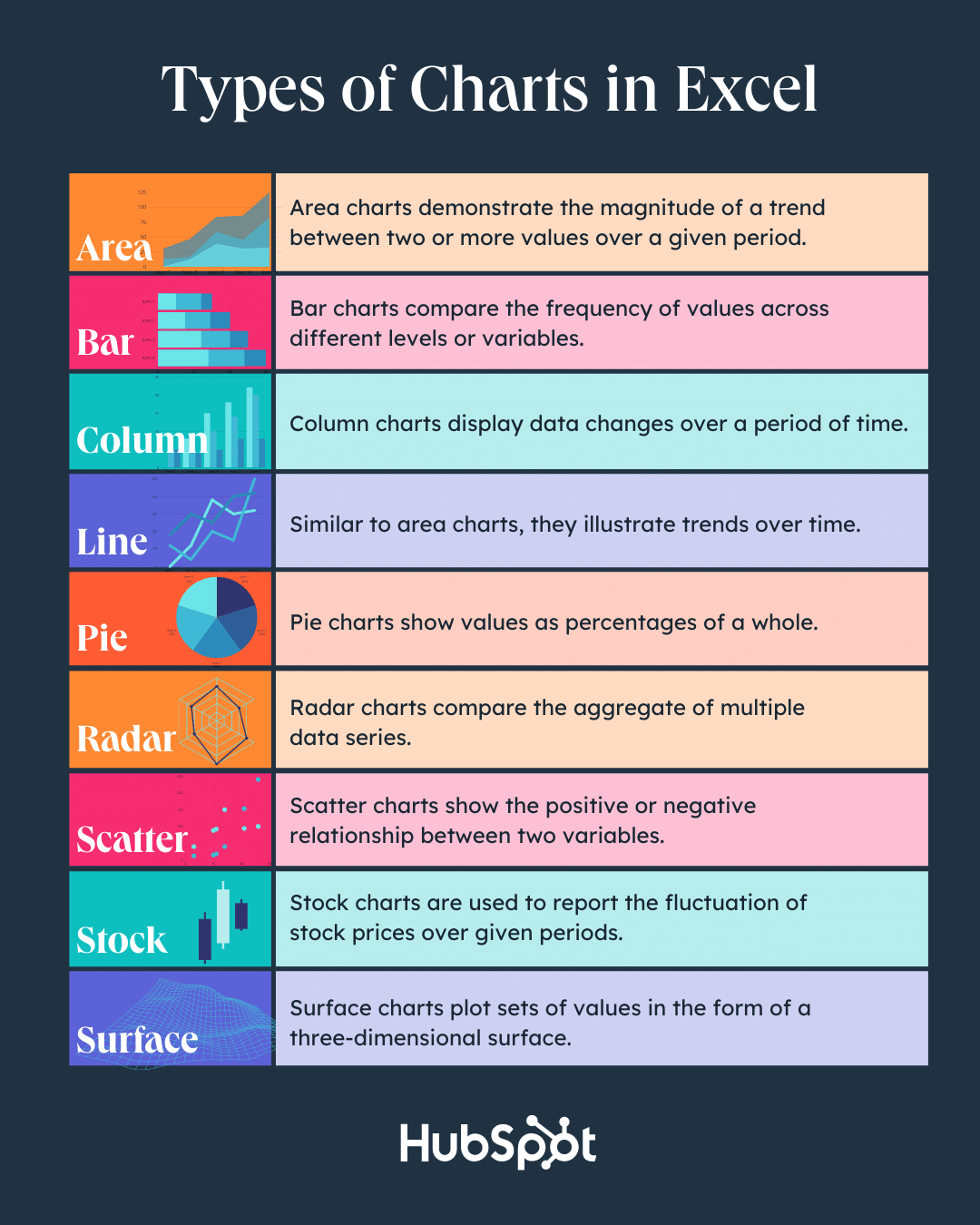excel-sort-pie-chart-by-size-best-picture-of-chart-anyimage-org